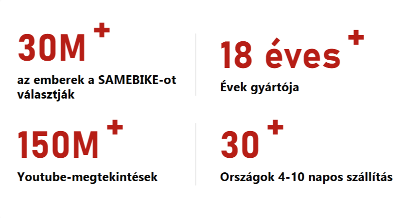 Statisztikák